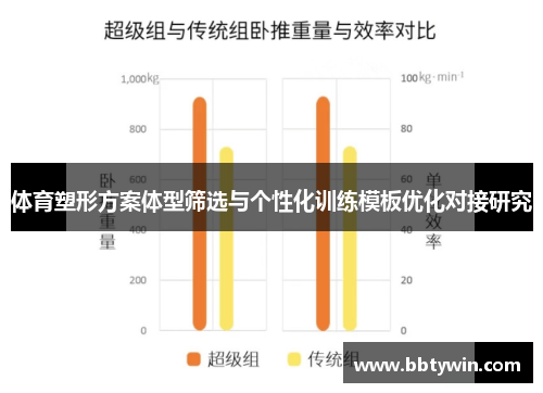 体育塑形方案体型筛选与个性化训练模板优化对接研究