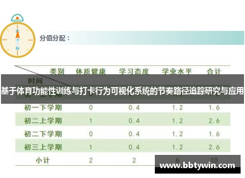 基于体育功能性训练与打卡行为可视化系统的节奏路径追踪研究与应用